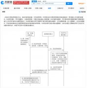 荣耀实时共享拍照信息方法专利公布