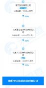 字节跳动在绵阳成立信息科技公司