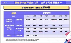 实现AI技术自立自强，国产深度学习框架面临三大难题