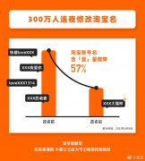 300万人连夜修改淘宝名！含“爱”字眼被大面积替换，降低了57