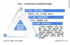 黄光裕18个月目标即将到期，国美零售仍四面承压